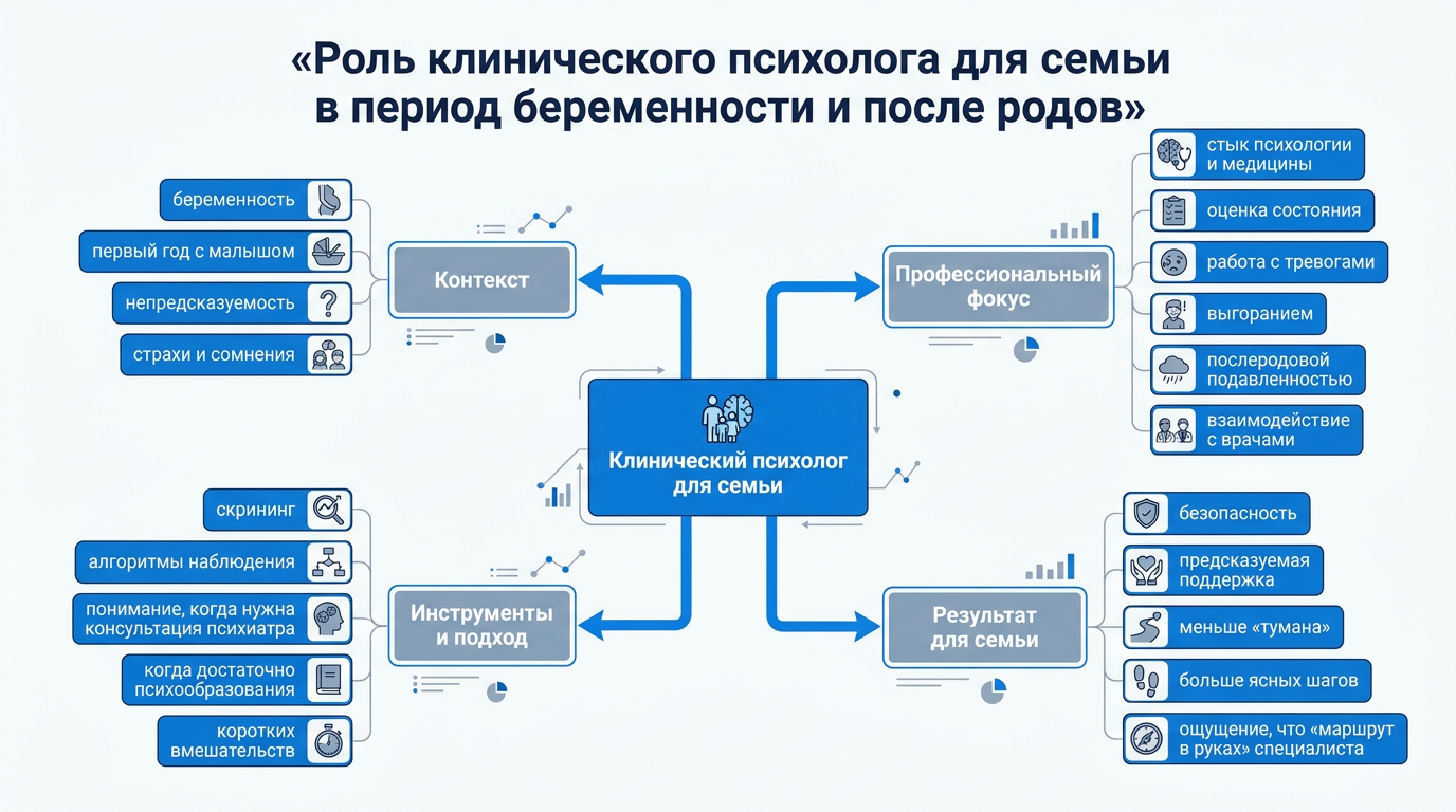 Роль клинического психолога в беременность